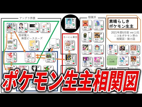 ポケモン生主相関図が楽しすぎたw【ポケモン相関図】