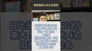 開成高校vs日比谷高