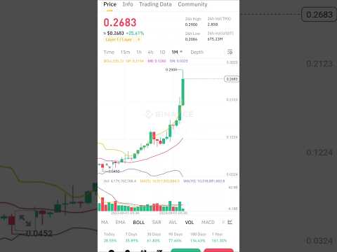 TRX NEW ATH 🚀 TRX NEXT XRP COIN #shorts #youtubeshorts #bitcoinnewsandupdatestoday #youtubecreator