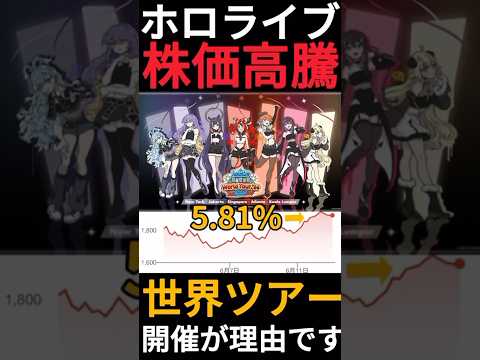 【ホロライブ】初のワールドツアー開催決定で株価が高騰!?VTuber産業はオワコンではなさそうです #shorts