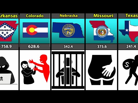 United States Crime Rate From Different State