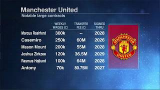 Mark Ogden on MAN UNITED TRANSFER TALK 🔁 'No queue of clubs wanting ANYONE!' | ESPN FC