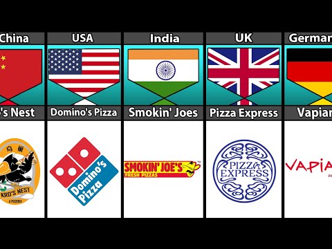 Pizza From Different Countries