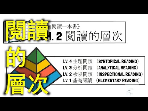 Level of reading | At which level are you reading? | 2021