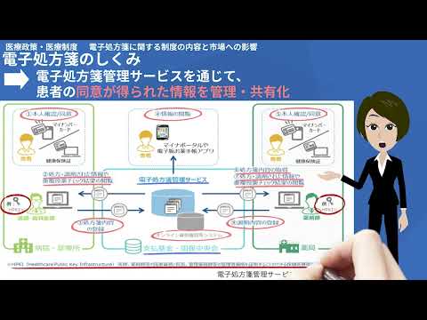 医療制度を解説「電子処方箋制度のメリットと調剤薬局が受ける影響とは？」