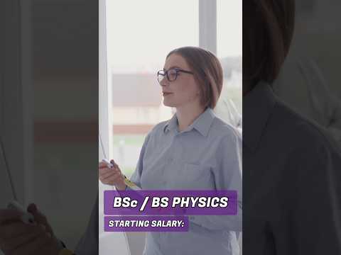 Salary after Bachelor of Physics (BSc / BS)