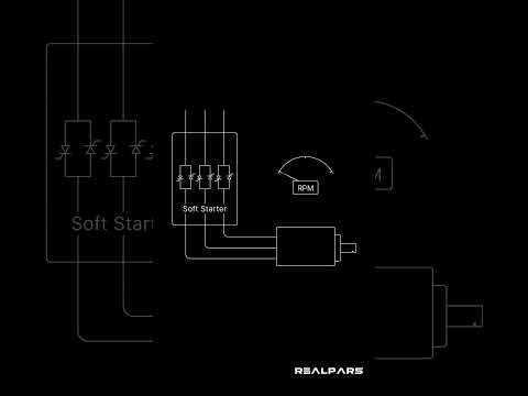 Inside a Soft Starter #softstarter #motorcontrol