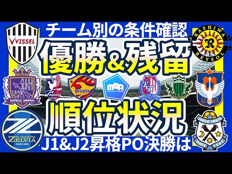 【優勝&残留&昇格PO条件確認】J1第37節時点順位表&最終節日程確認！今週末は国内リーグ戦の最終節だ！