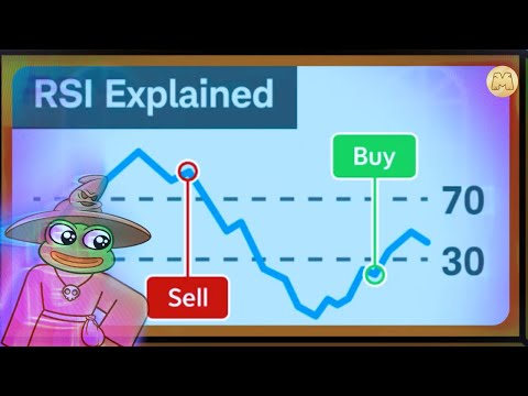 Top 5 Crypto Trading Strategies for Beginners to Earn Profit | Part 1 | MemeFi