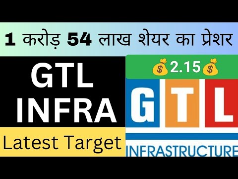 GTL INFRA SHARE LATEST NEWS || GTL INFRA LATEST ANALYSIS