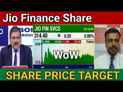 Jio Finance Share Price Target 🎯