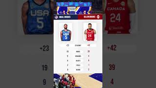 FIBA World Cup 2023 Final Day Results