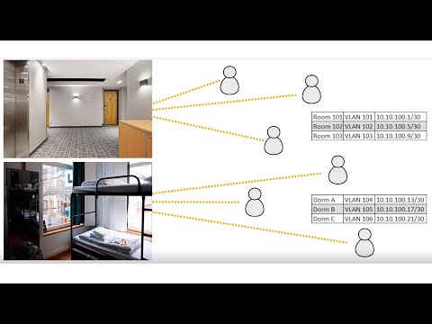 RUCKUS WAN Gateway (RWG): Configuring Microsegmentation