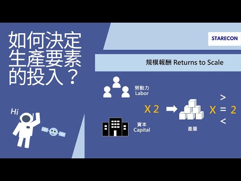 廠商如何決定生產要素的投入？MRTS & Returns to scale【經濟學學什什麼】