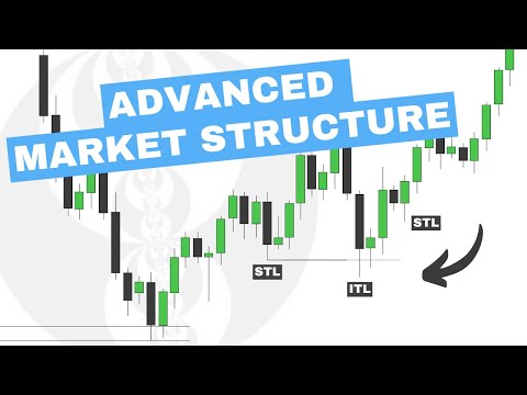 ICT Advanced Market Structure Simplified