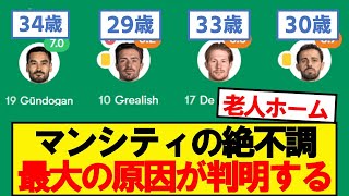 【限界】マンチェスターシティさん、勝てない理由が判明してしまう…