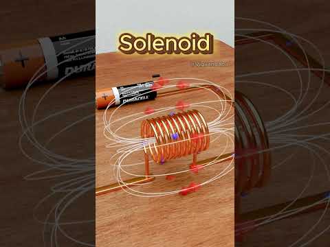 Magnetic Field in Solenoid #shorts #science #engineering #physics