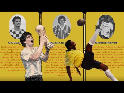 The Top 100 Football Players Ever#Football#sports#Fifa