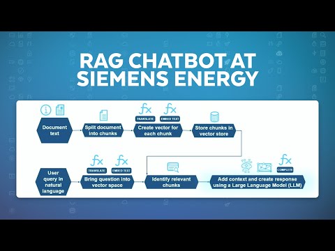 Document Q&A At Siemens Energy: Chatbots By Snowflake Cortex AI