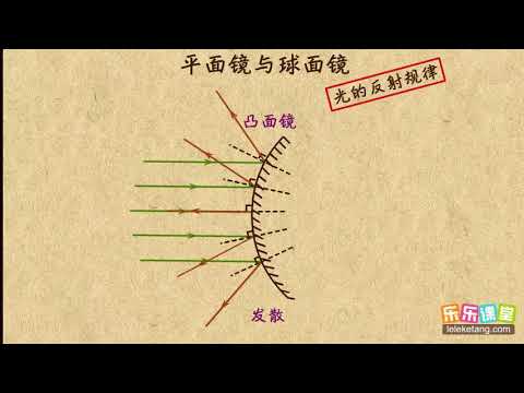 14平面镜与球面镜