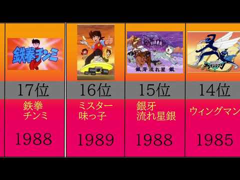 1980年代アニメ