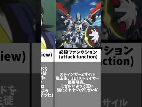 【ダンボール戦機】基本被りなし！全項目最強キャラ一覧！ #ダンボール戦機 #ダン戦