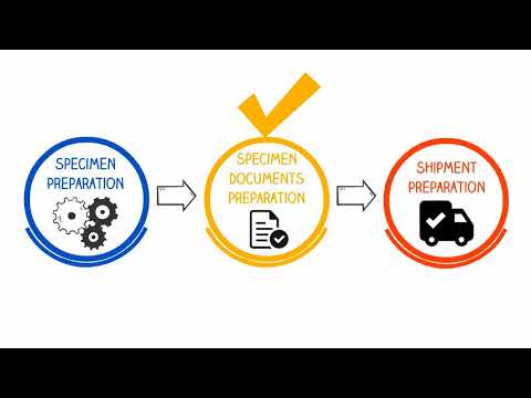 ACT Genomics - Specimen Collection Procedure