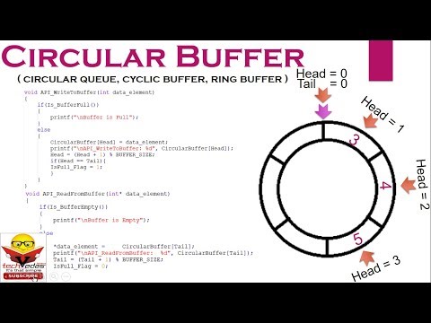 Circular Buffer | Circular Buffer Implementation in C