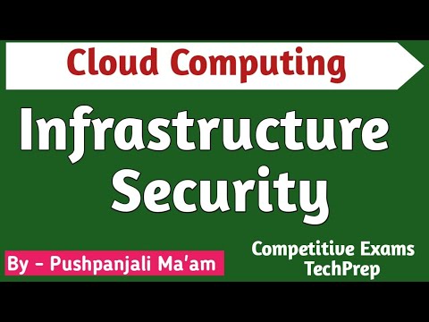 Lec - 5.2 Infrastructure Security in Cloud Computing in Hindi