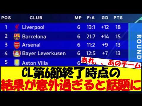 CL第６節終了時点の結果が話題に、、