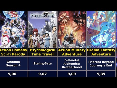 Highest Rated Anime 2024 (Top 100 MyAnimeList)