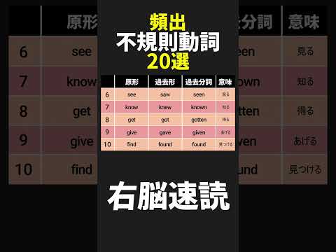 頻出不規則動詞20選｜超高速  #不規則動詞  #英会話 #英語聞き流し