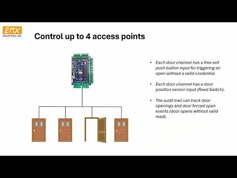 EMX Industries New Product Webinar:  DEFENDER-400 Door Controller