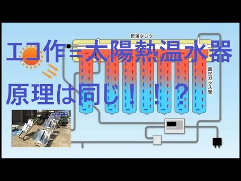 太陽熱調理器「エコ作」ＶＳ太陽熱温水器「サナース」＝同じ原理