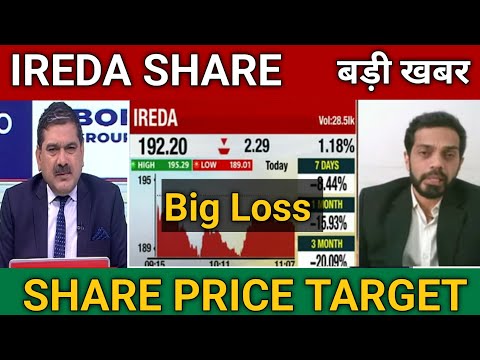 ireda share latest news today | ireda share price target