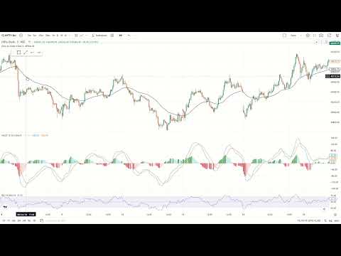 Option Trading के समय EMA44 को देख कर कॉल या पुट कैसे ख़रीदे।