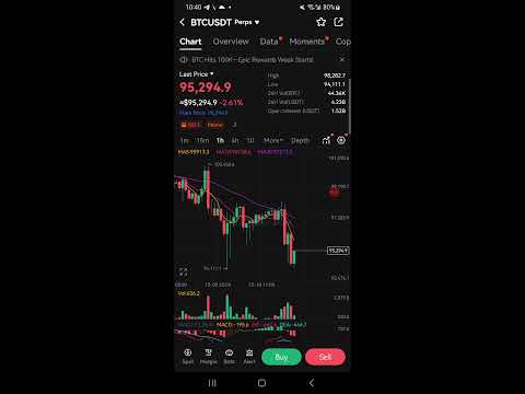 Bitcoin (Btc) Update  & Market news