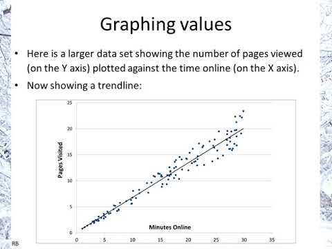 Overview of straight lines, graphs, equations