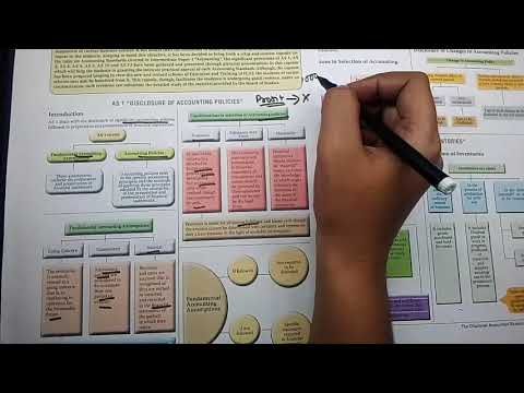 #91 Accounting Standard 1 | Financial Accounting | CMA/CA