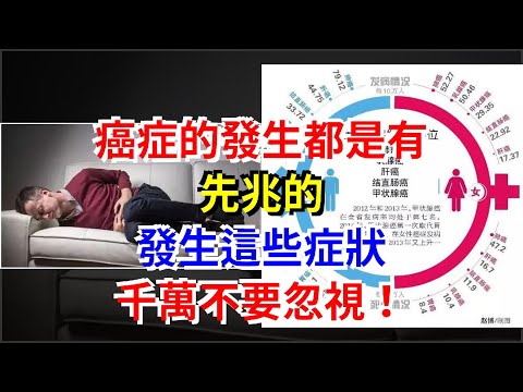 癌症的發生都是有先兆的，發生這些症狀，千萬不要忽視！，[健康之家]