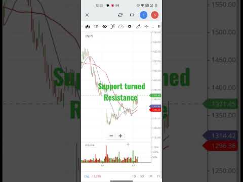 Infosys share: important level 13/7/23 #infyshare #infosys