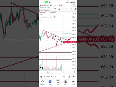 tomorrow intraday best stock trading #trading #sharemarket #intraday #adani #adaniport #sunpharma