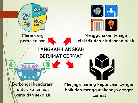 Bina Ulasan : Langkah-Langkah Berjimat  Cermat [PENJELASAN DALAM MANDARIN]