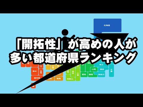 【ユーグレナ】「開拓性」が高めの人が多い都道府県ランキング【2023年】