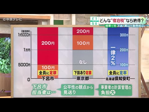 【“宿泊税”導入決定で賛否の声】下呂旅行の費用が高くなる!?　岐阜で初となる条例成立