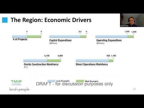 Links to Learning: Housing Feasibility - with Jason Petrunia - September 20, 2022