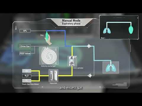 A8/A9 Innovative Breathing System for ICU-level Ventilation (subtitles)