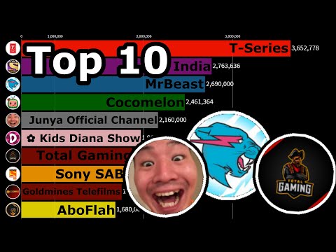 Top 10 Channels That Just Hit the Gas! - Fastest Growing YouTube Channels December 2020 (Sub Count)