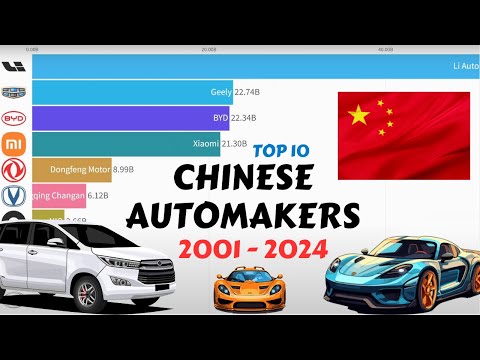 Revealed Top 10 Chinese Automakers from 2001 to 2024 Rank by Market Capital