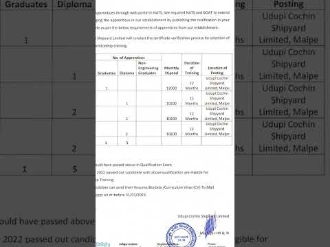 Udupi Cochin Shipyard Recruitment 2023-Apprenticeship #govtjobs #2022 #hiring #apprenticeships